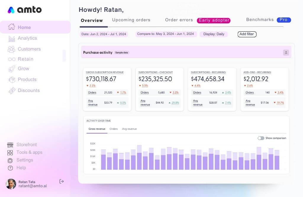 Screenshot of Amto AI's main dashboard for vendors and mechants 